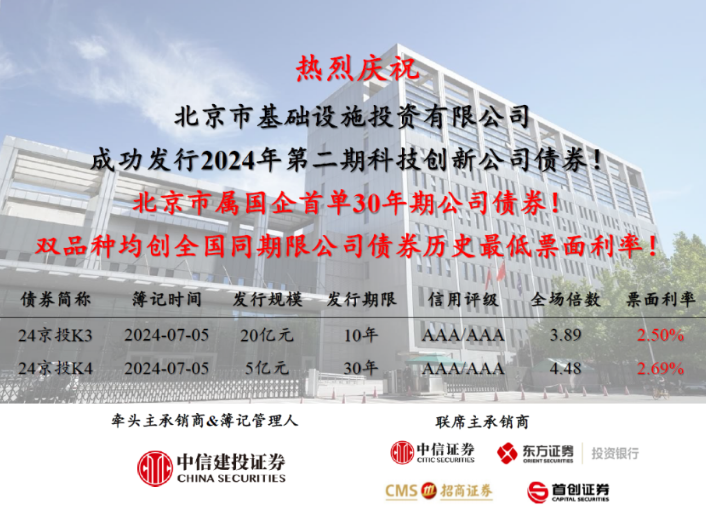 京投公司成功發行北京市屬國企首單30年期公司債券！