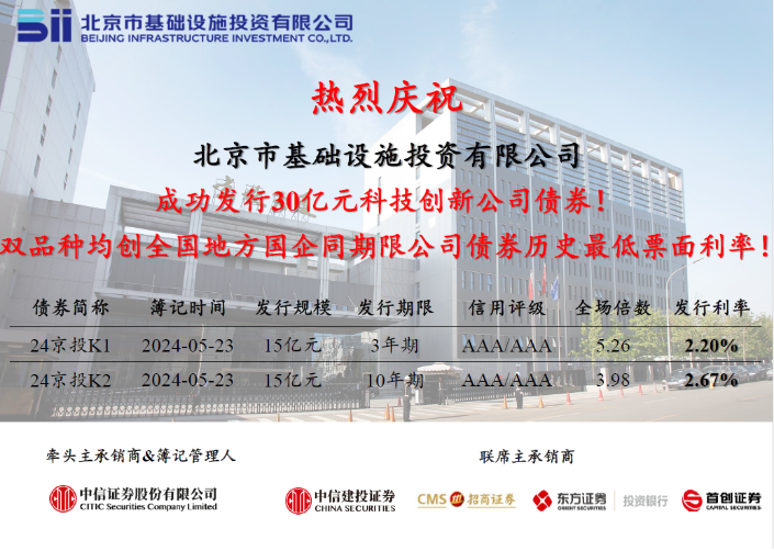 京投公司成功發行2024年首期中期票據，票面利率創歷史新低
