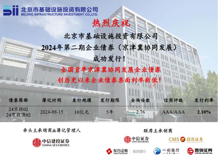 京投公司成功發行全國首單京津冀協同發展企業債券！